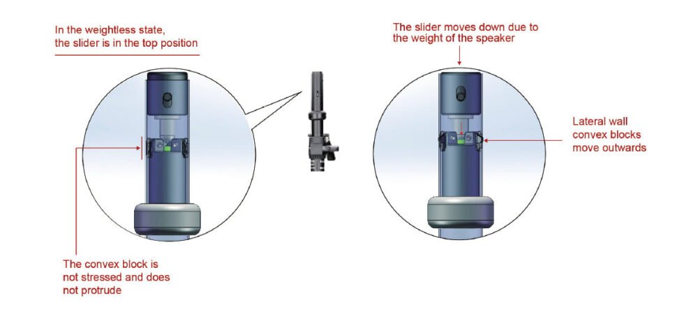 SoundKing SB307SLT - Air cushion speaker stand 1100-1800mm, holds up to 50kg, self locking - Image 2