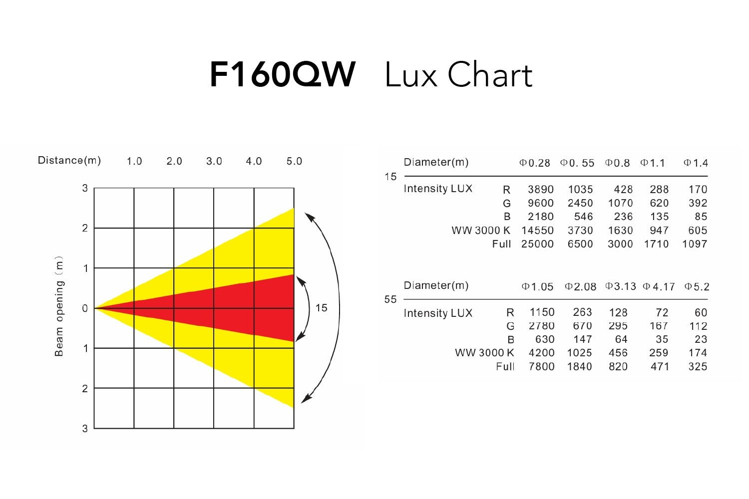 F160QW - Quad Colour Fresnel with Manual Zoom - Image 10