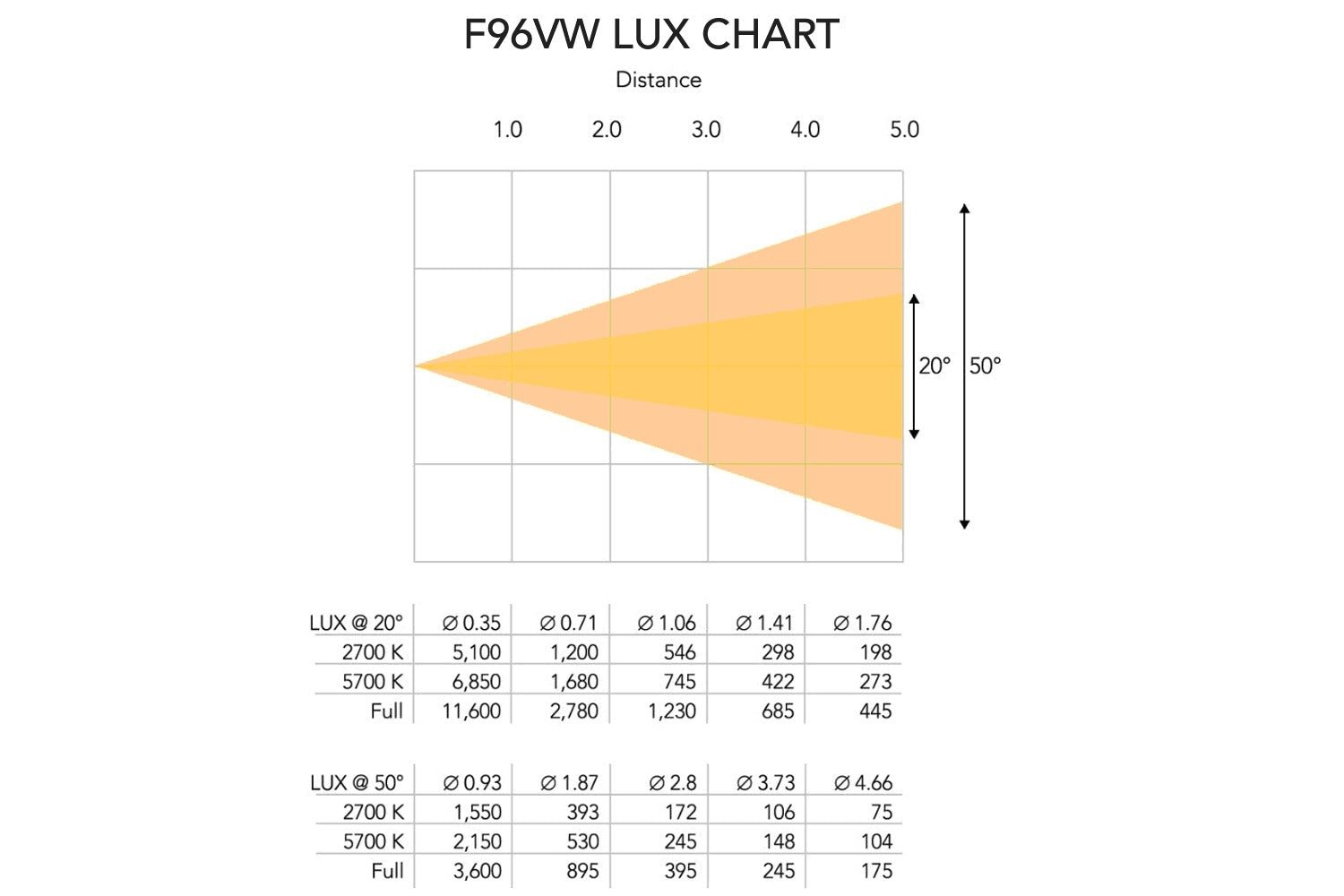 F96VW - Variable White Fresnel with Manual Zoom - Image 14