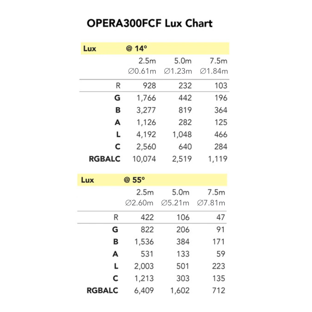 OPERA300FCF - Fresnel LED Engine with 300W RGBALC with Motorised Zoom - Image 15