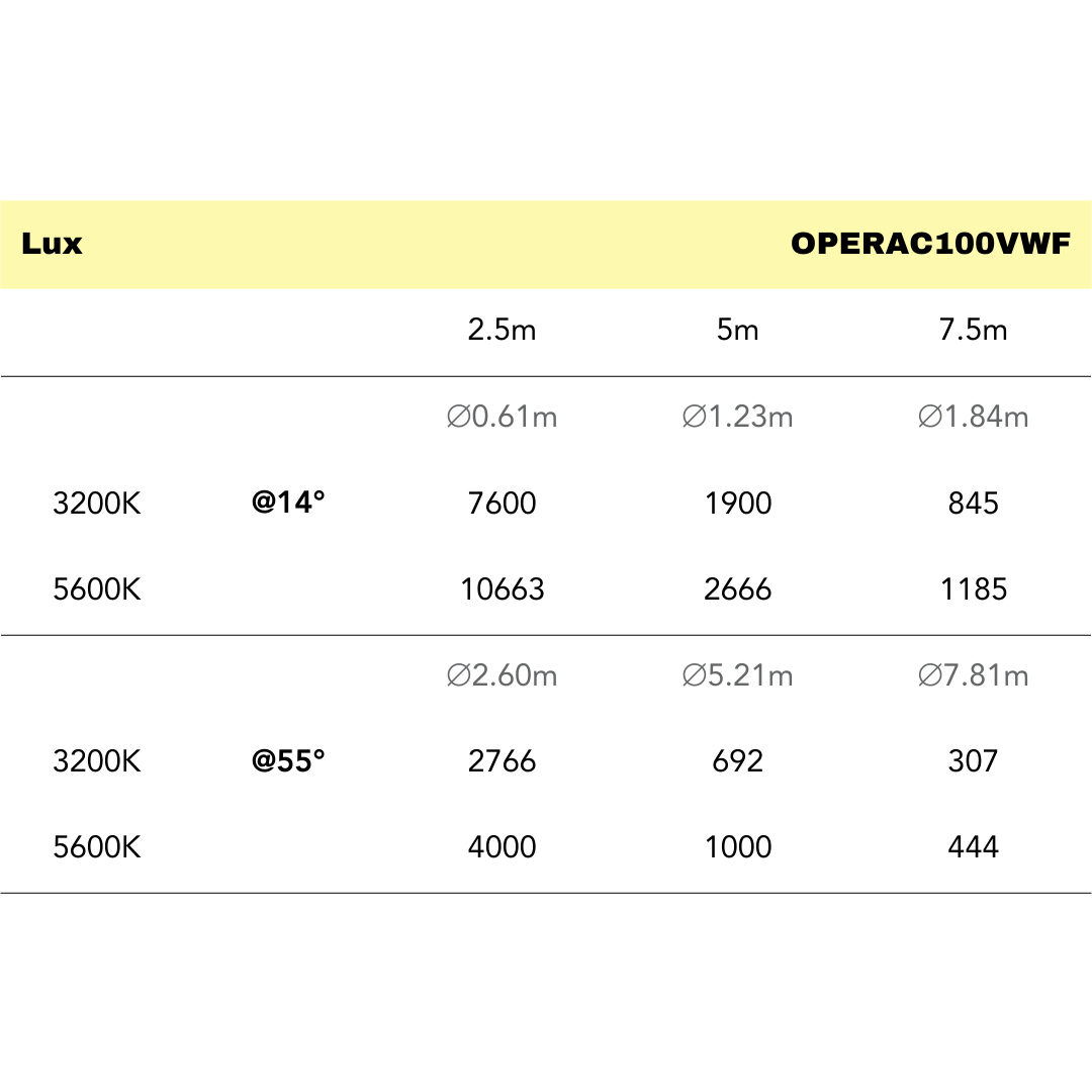 OPERAC100VWF - Compact Fresnel Engine with 100W COB Variable White LED - Image 2
