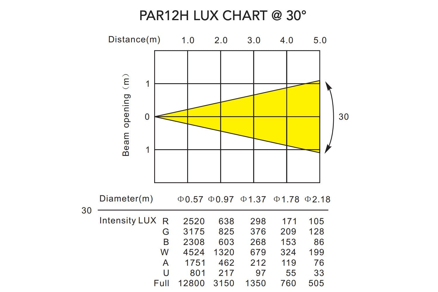 PAR12H - Indoor Pro Par with 12 x 12W RGBWAU LEDs - Image 14