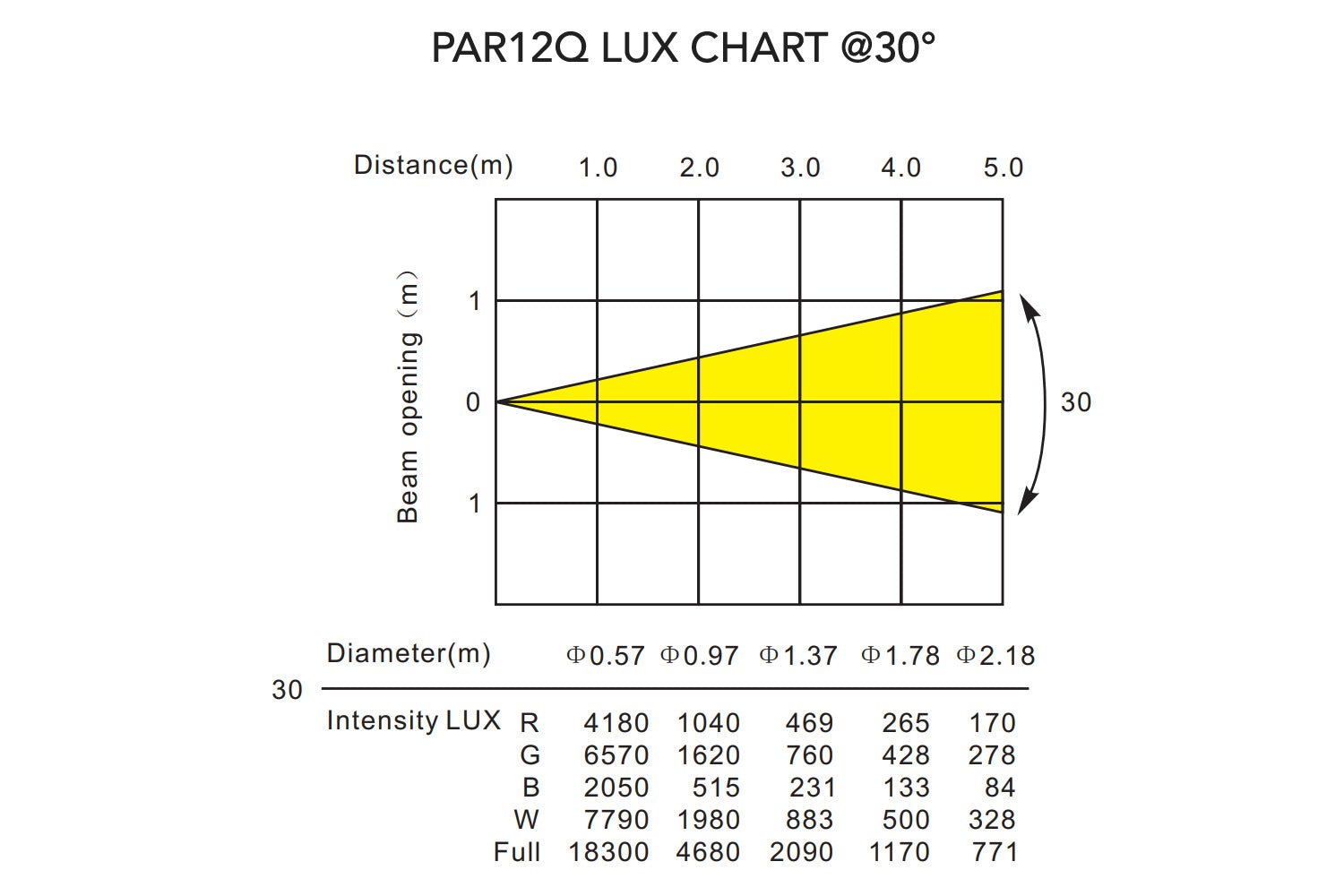 PAR12Q-WH - Indoor Pro Par with 12 x 8W RGBW LEDs (White) - Image 10