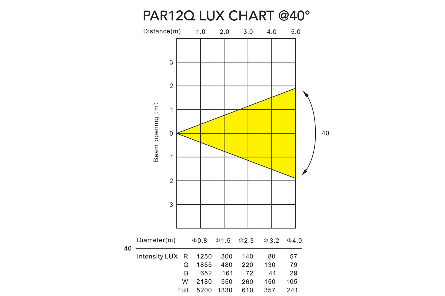 PAR12Q-WH - Indoor Pro Par with 12 x 8W RGBW LEDs (White) - Image 11