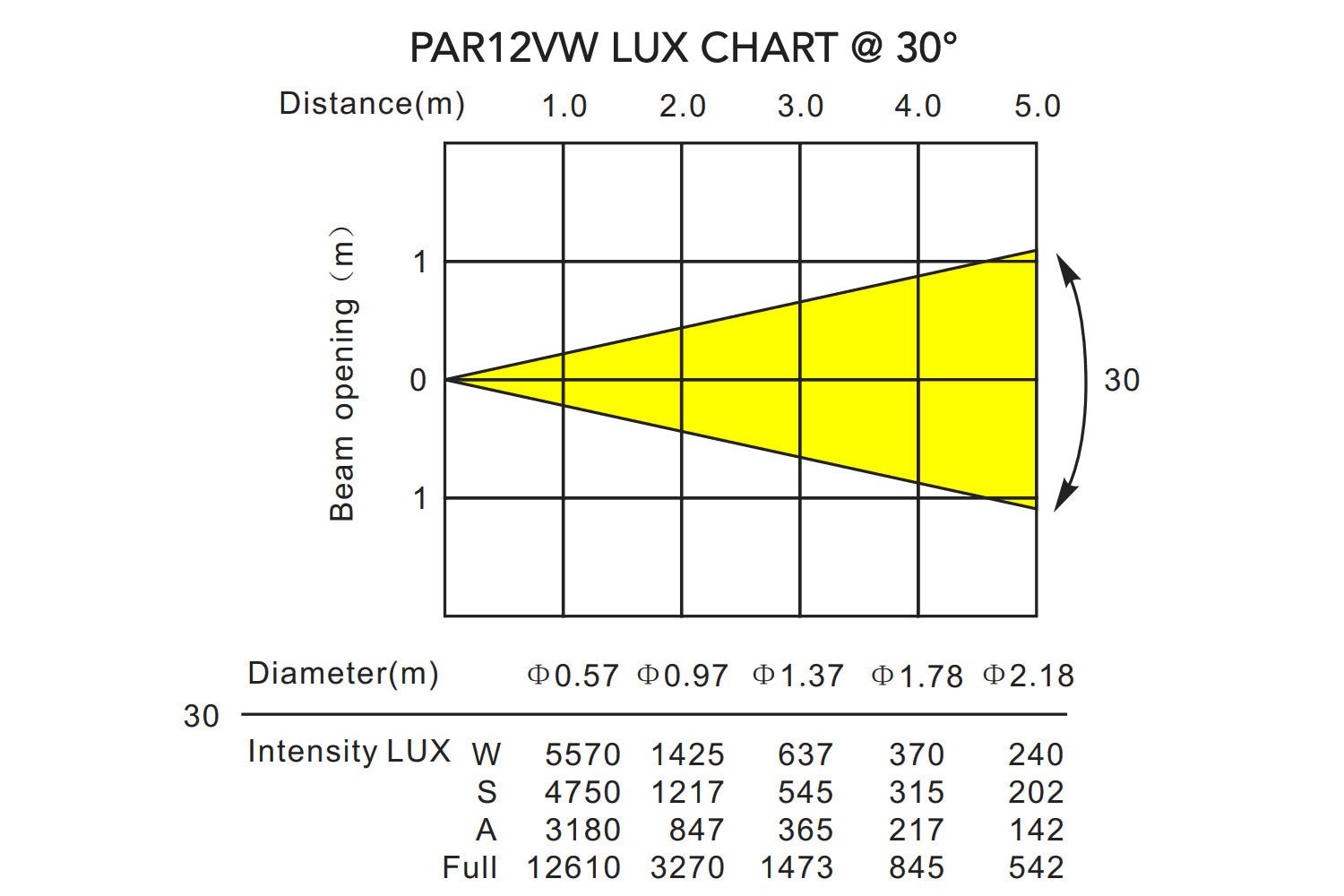 PAR12VW-WH - Indoor Pro Par with 12 x 6W WW/CW/A LEDs (White) - Image 10