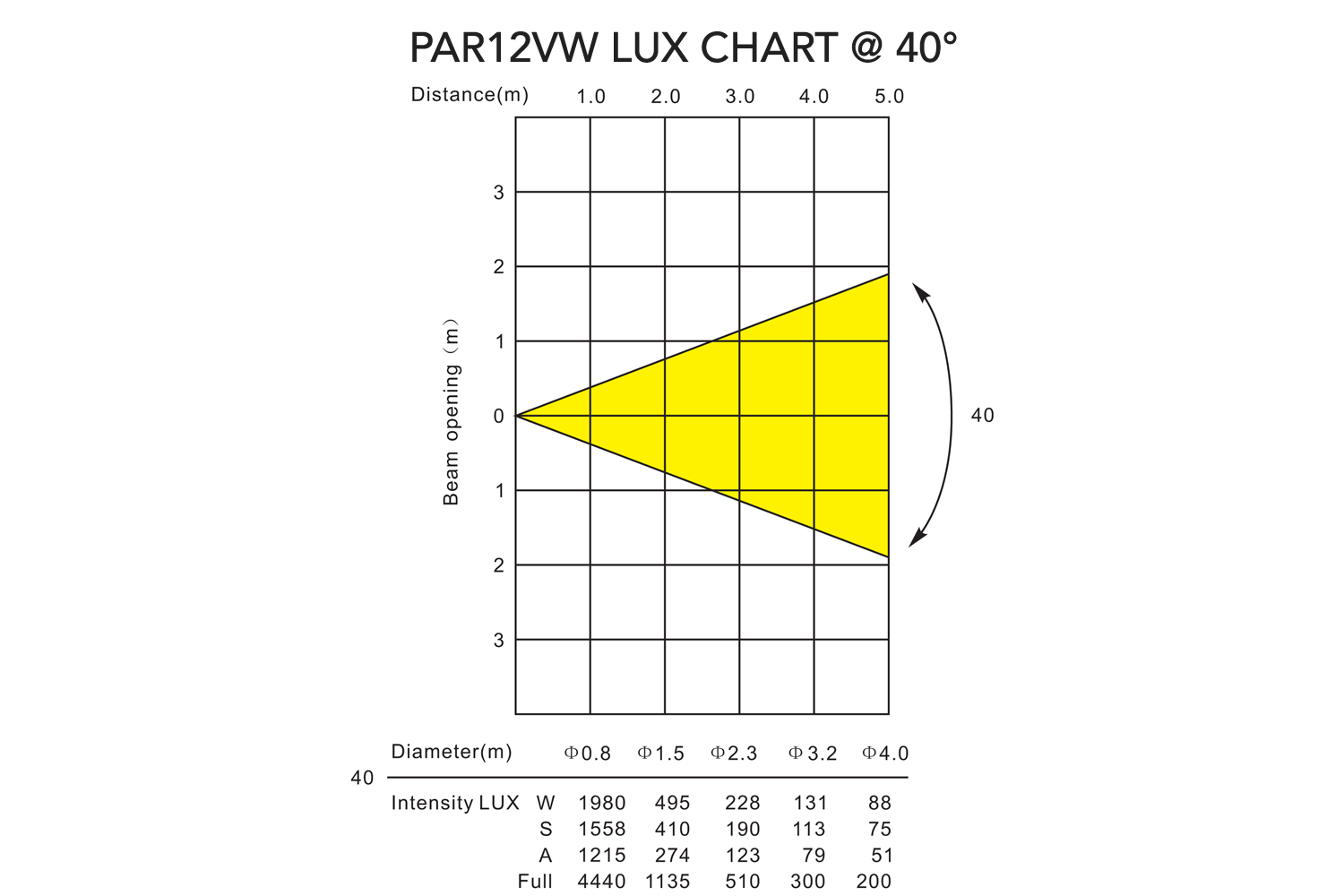 PAR12VW-WH - Indoor Pro Par with 12 x 6W WW/CW/A LEDs (White) - Image 11