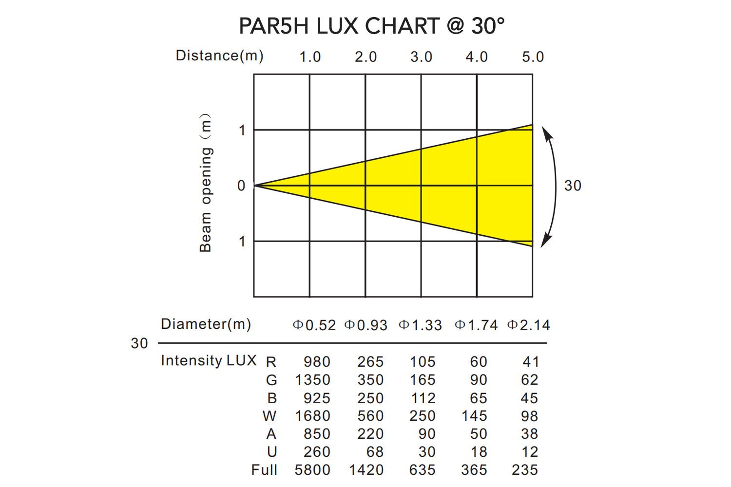 PAR5H-WH - Indoor Pro Par with 5 x 12W RGBWAU LEDs (White) - Image 10