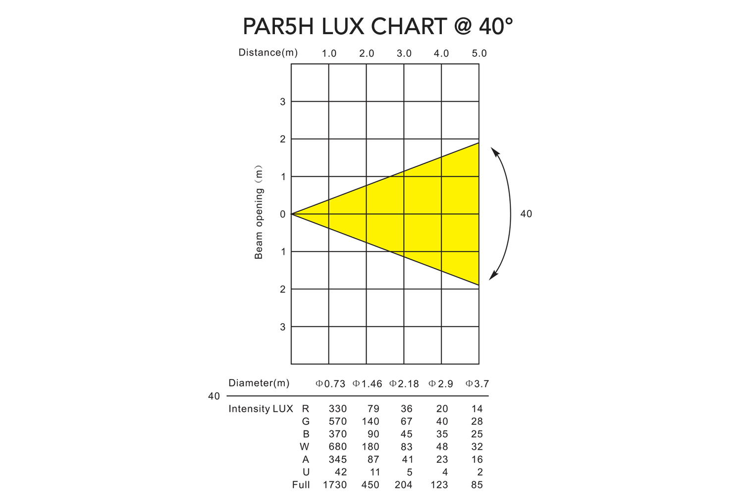 PAR5H-WH - Indoor Pro Par with 5 x 12W RGBWAU LEDs (White) - Image 11