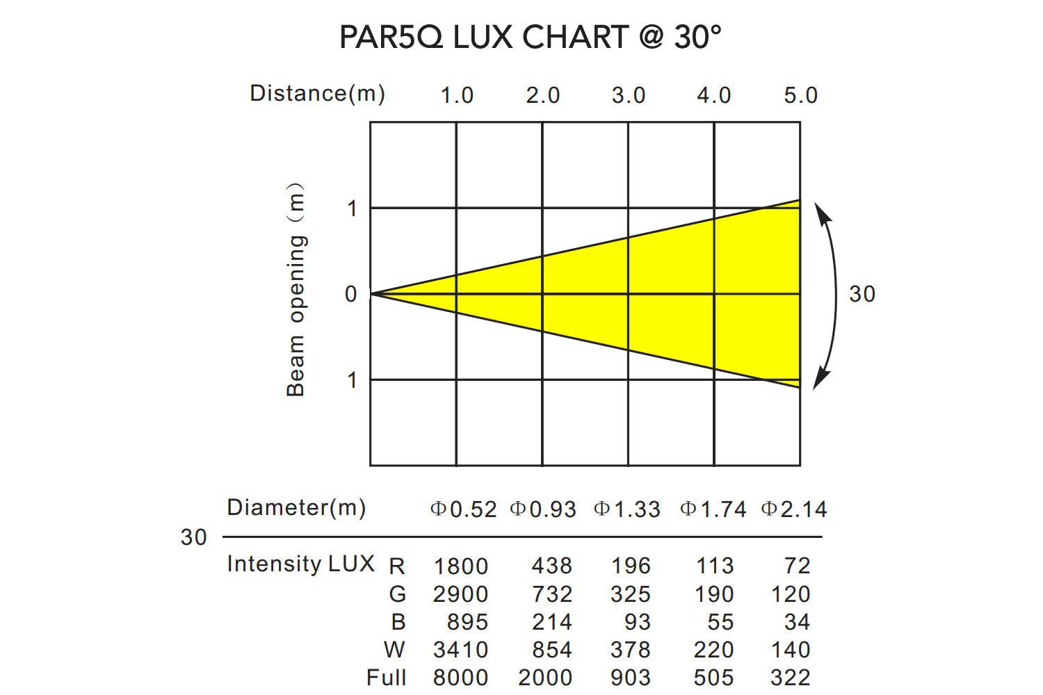 PAR5Q-WH - Indoor Pro Par with 5 x 8W RGBW LEDs (White) - Image 10