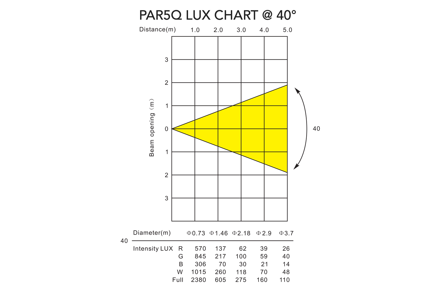 PAR5Q - Indoor Pro Par with 5 x 8W RGBW LEDs - Image 13