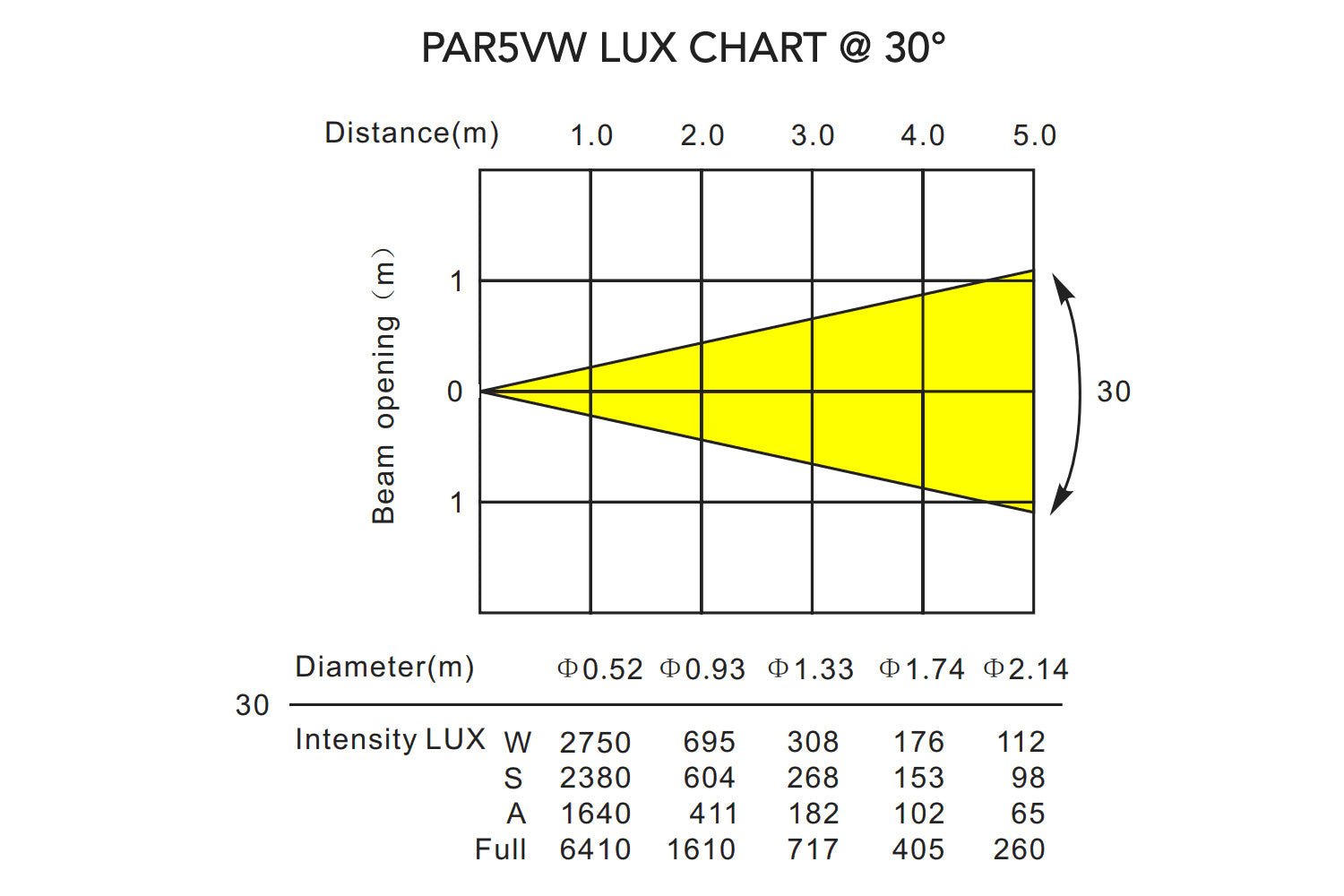 PAR5VW-WH - Indoor Pro Par with 5 x 6W WW/CW/A LEDs (White) - Image 8