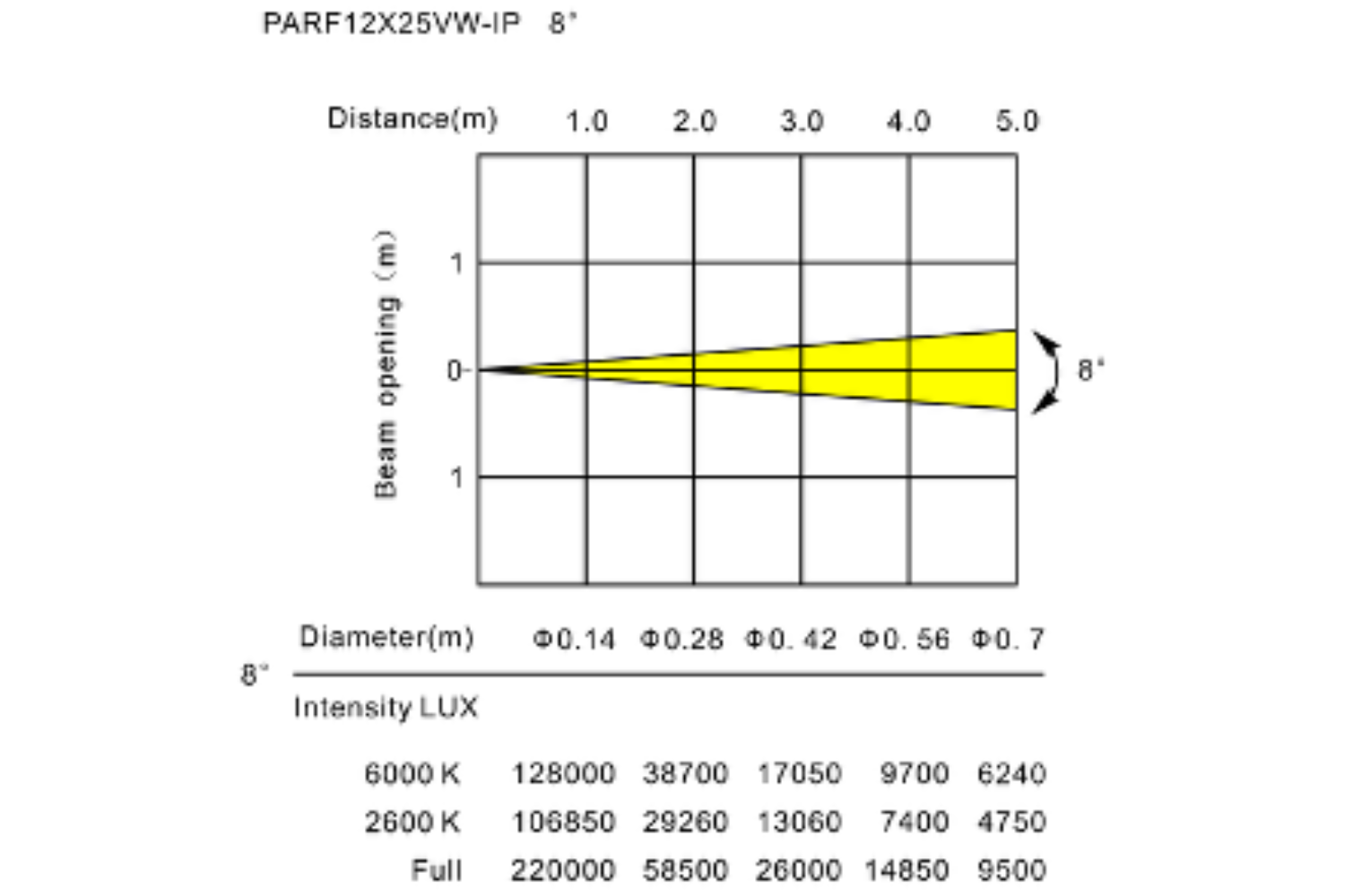 PARF12X25VW-IP - IP65 Parcan with 12 x 25 Variable White LEDs with Electronic Frost - Image 12